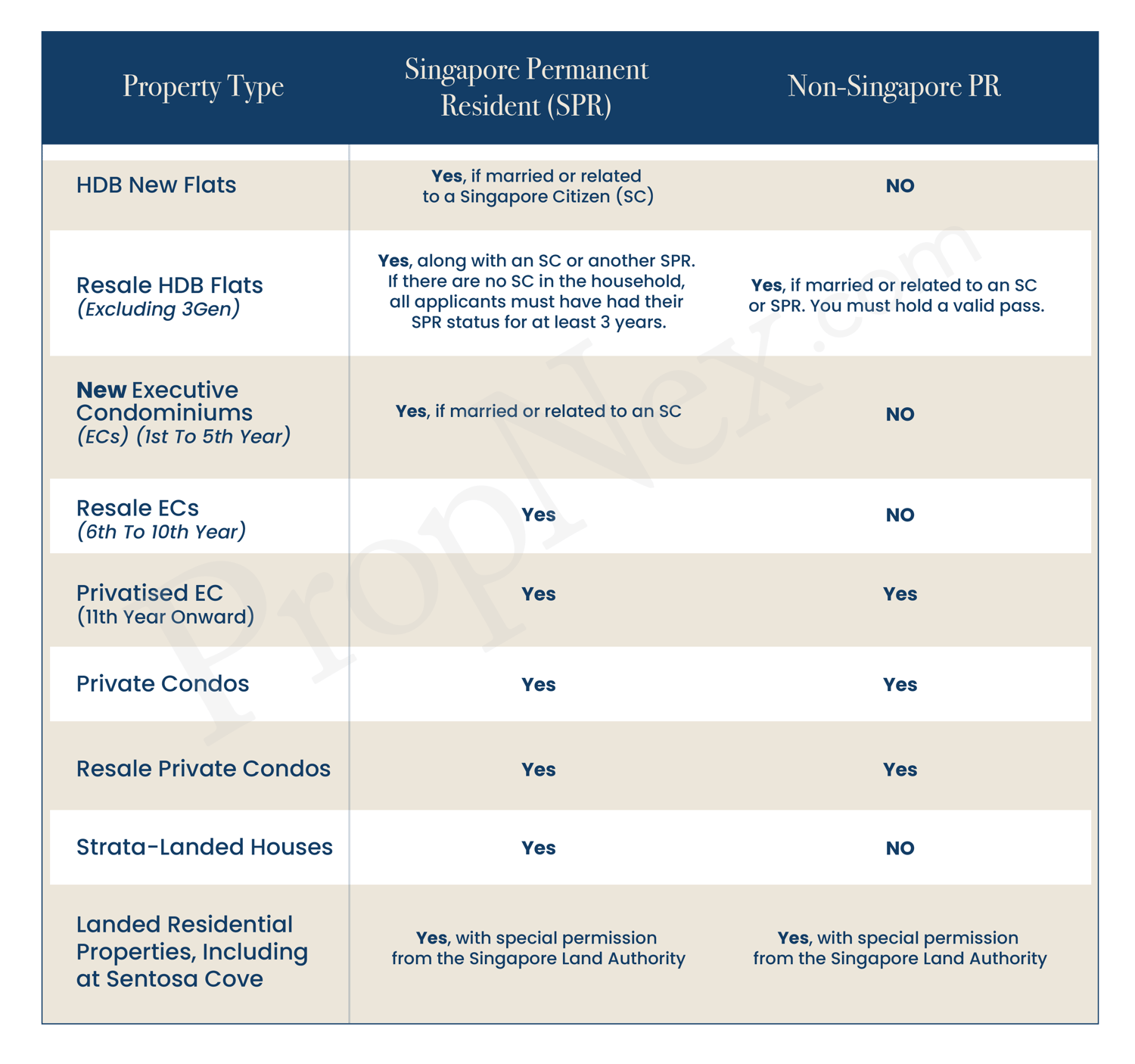 Navigating the Singapore Property Market: A Comprehensive Guide for Foreign Investors (2024) Navigating the Singapore Property Market: A Comprehensive Guide for Foreign Investors (2024)